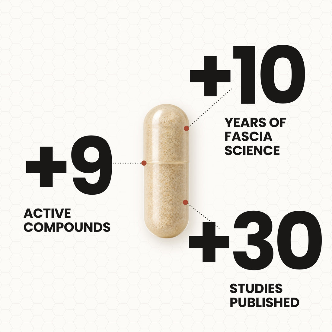 Nine actives, ten years of research, thirty published studies