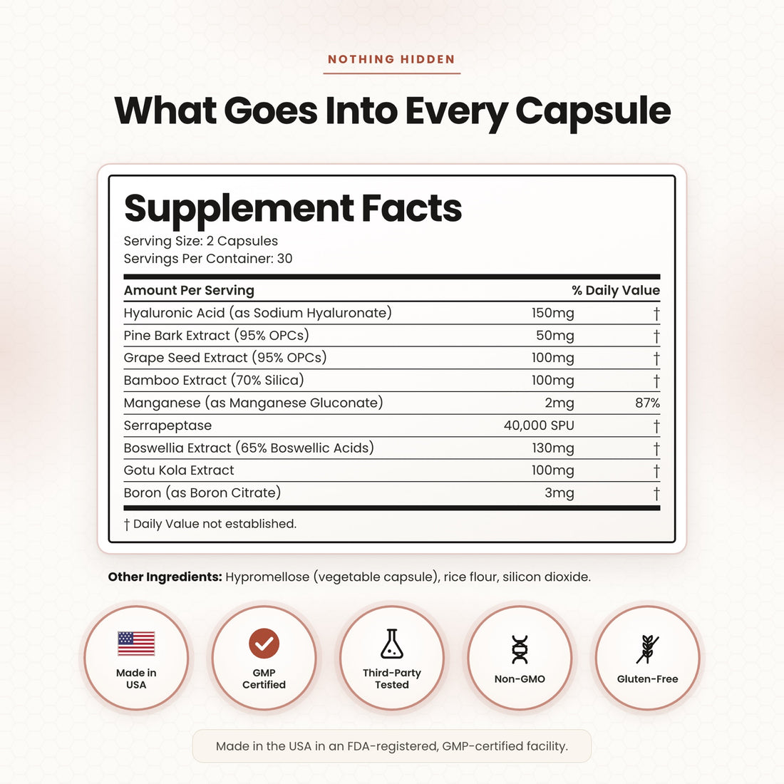 What goes into every capsule, the supplement facts